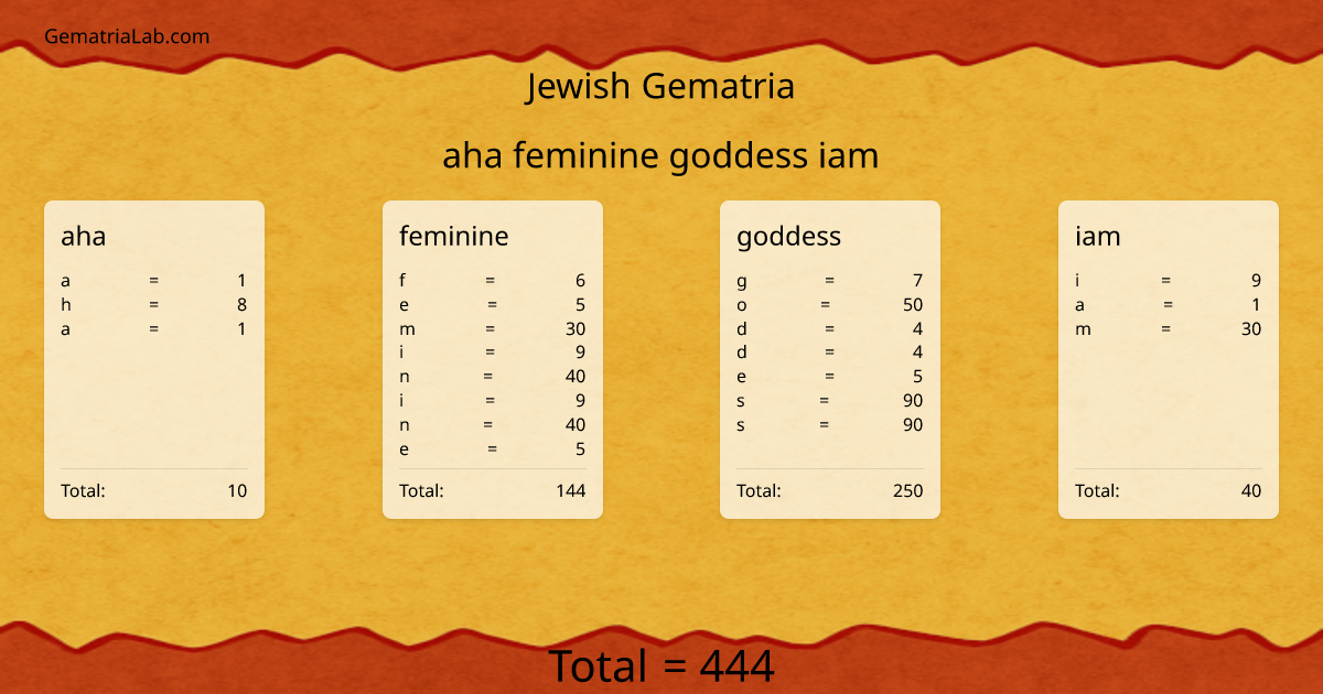 aha feminine goddess iam in jewish Gematria